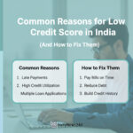 Common Reasons for Low Credit Score in India